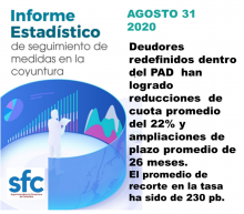 Informe Superfinanciera PAD y desembolsos a agosto 31 de 2020