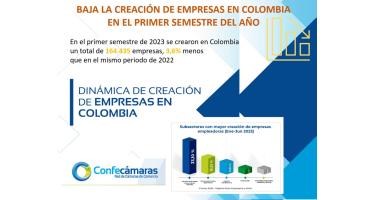 Baja la creación de empresas en Colombia en el I sem 2023
