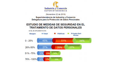 ESTUDIO DE MEDIDAS DE SEGURIDAD EN EL TRATAMIENTO DE DATOS PERSONALES