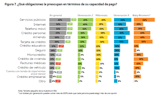  Informe de Tendencias de la Industria – Industry Insights Report  TransUnion